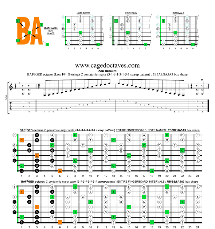 BAF#GED octaves C pentatonic major scale 31313131 sweep pattern box shapes: 7B5B2:8A5A3 box shape